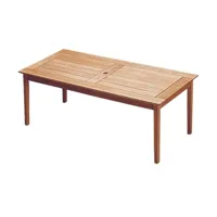 fritz hansen - skagerak - table de jardin skagerak drachmann 190 190x86x72cm - teak/lxpxh 190x86x72cm